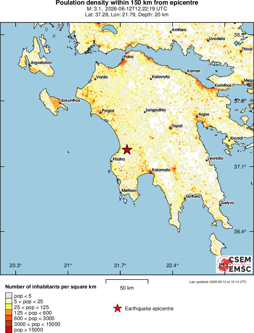 population