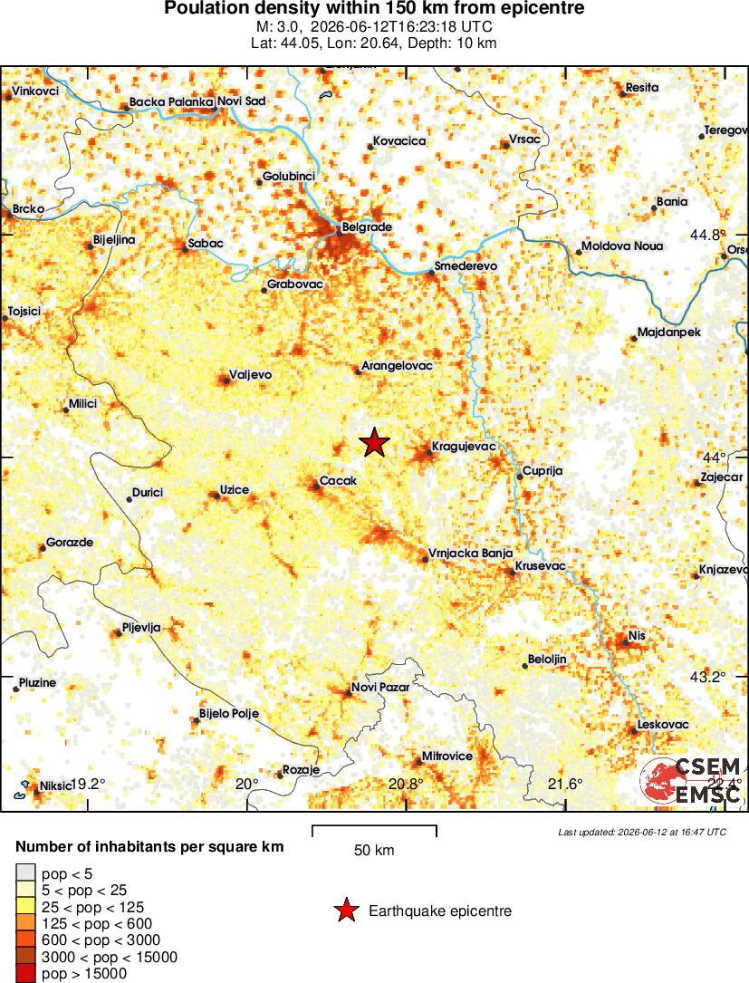 population