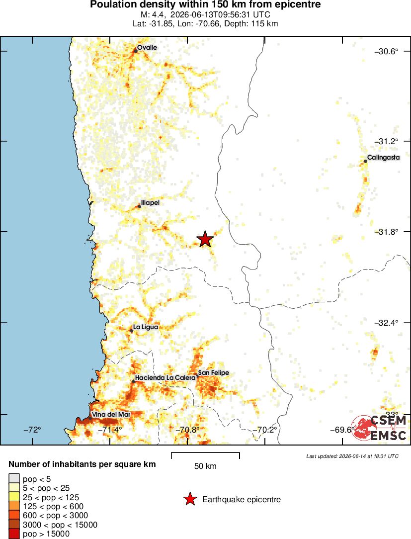 population