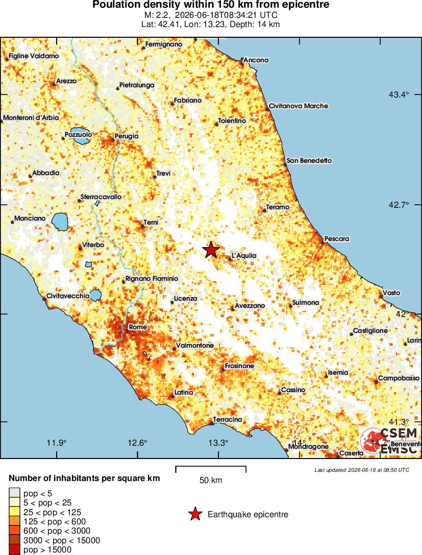 population