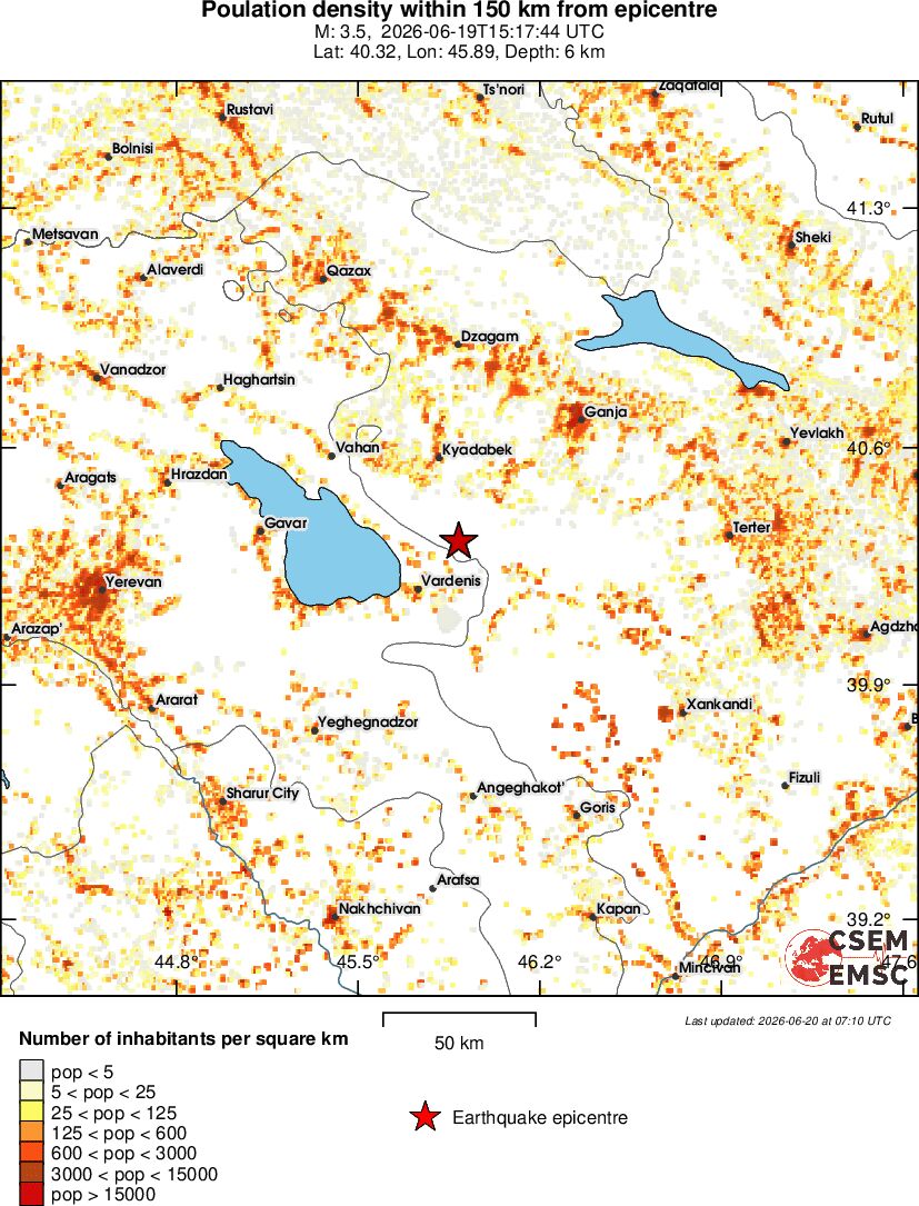 population