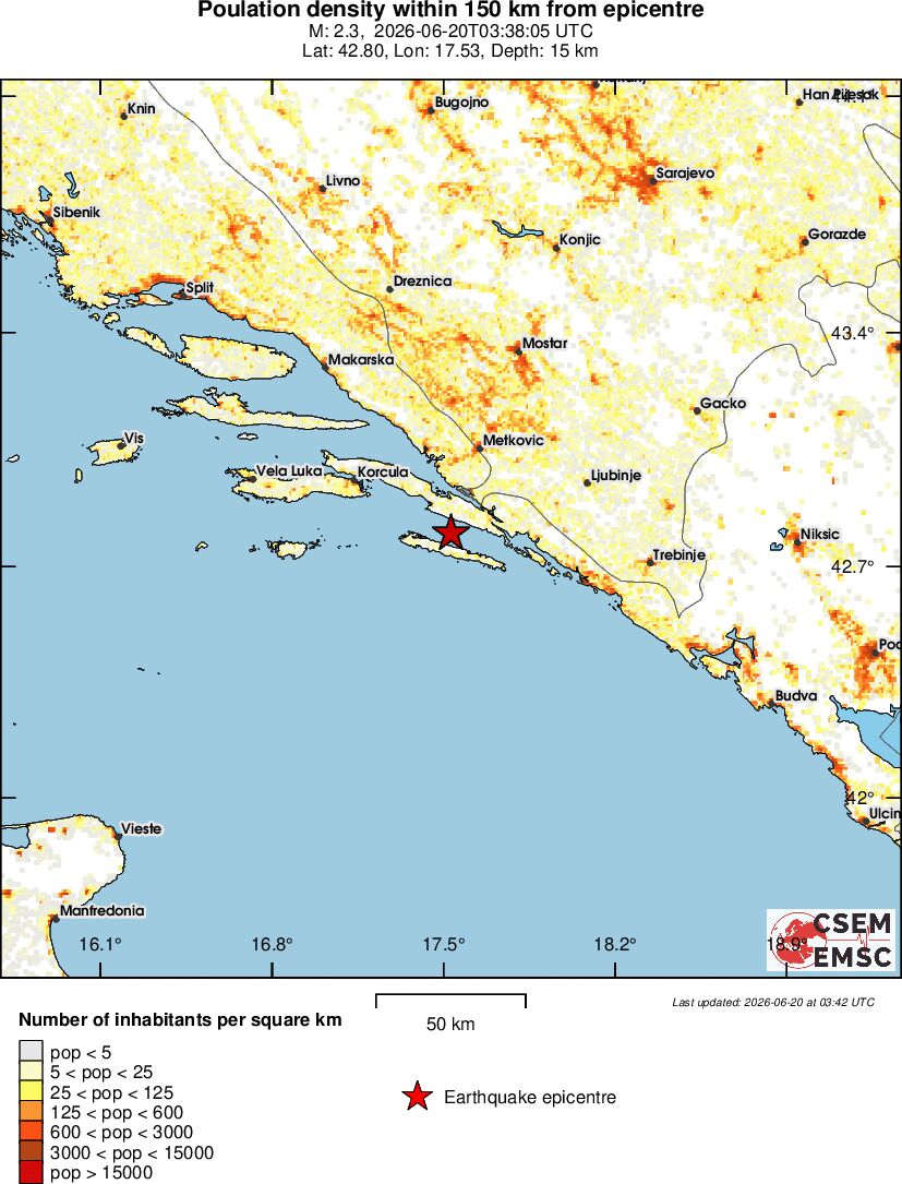 population