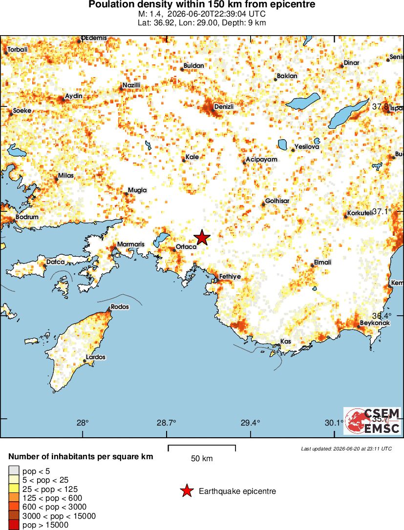 population