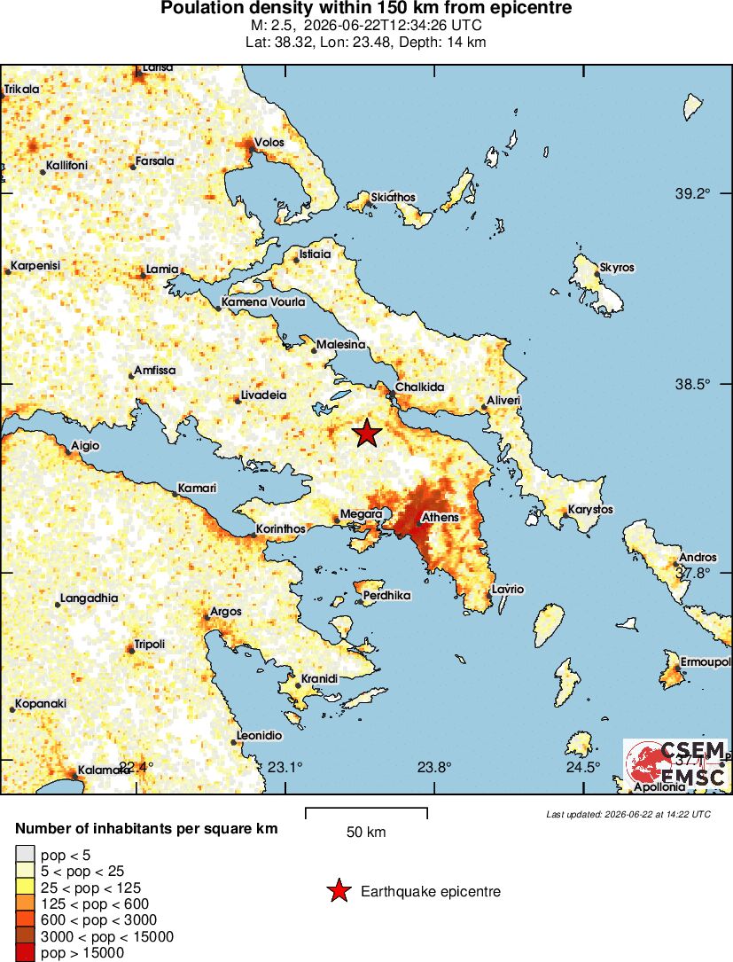 population