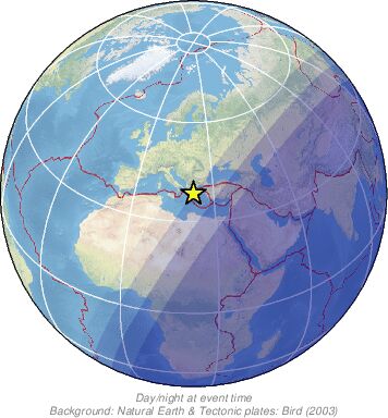 Global View