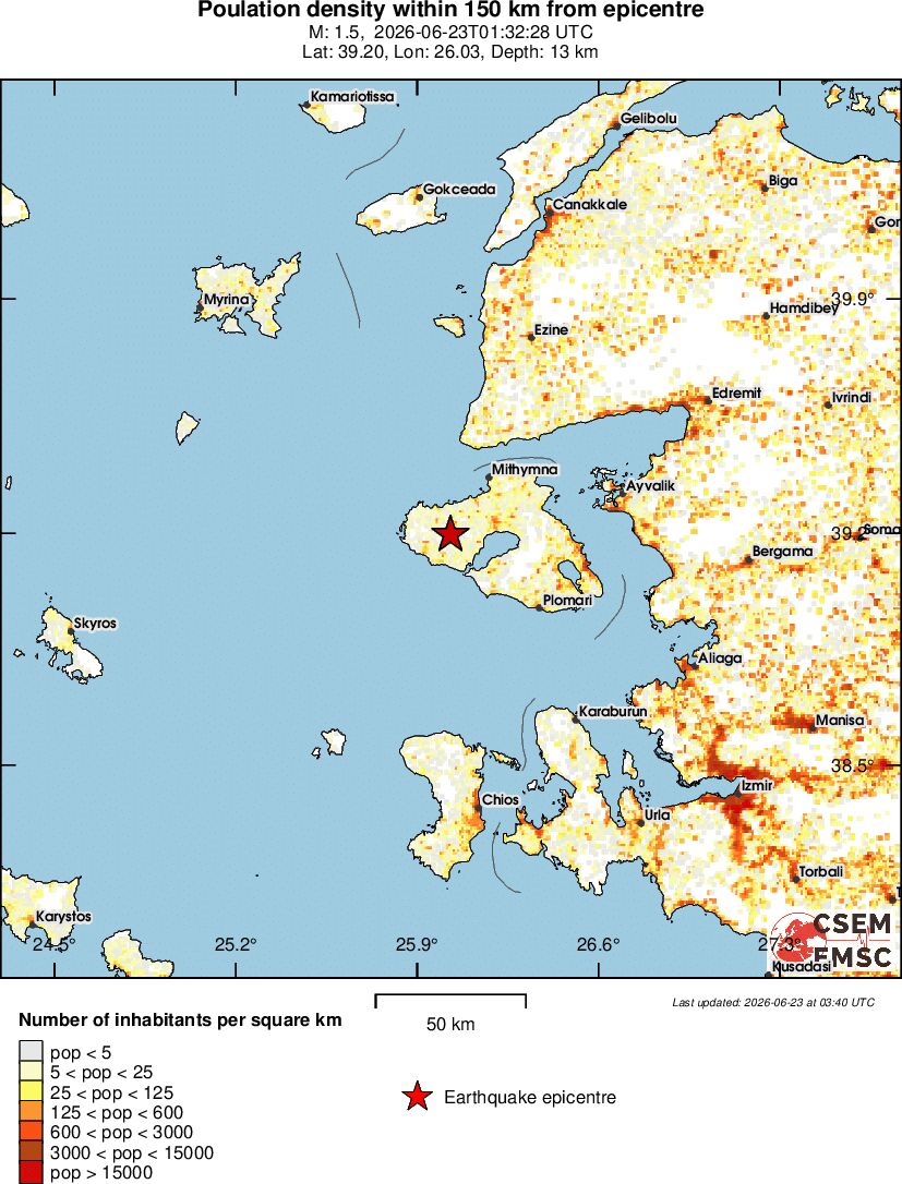 population