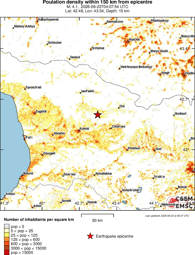 population