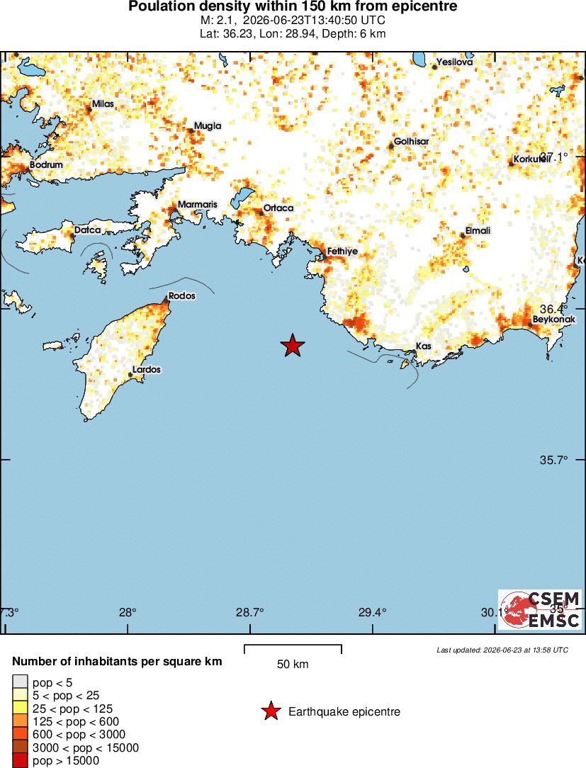 population