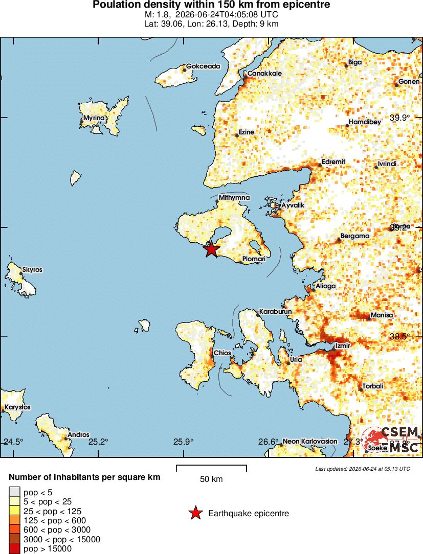 population