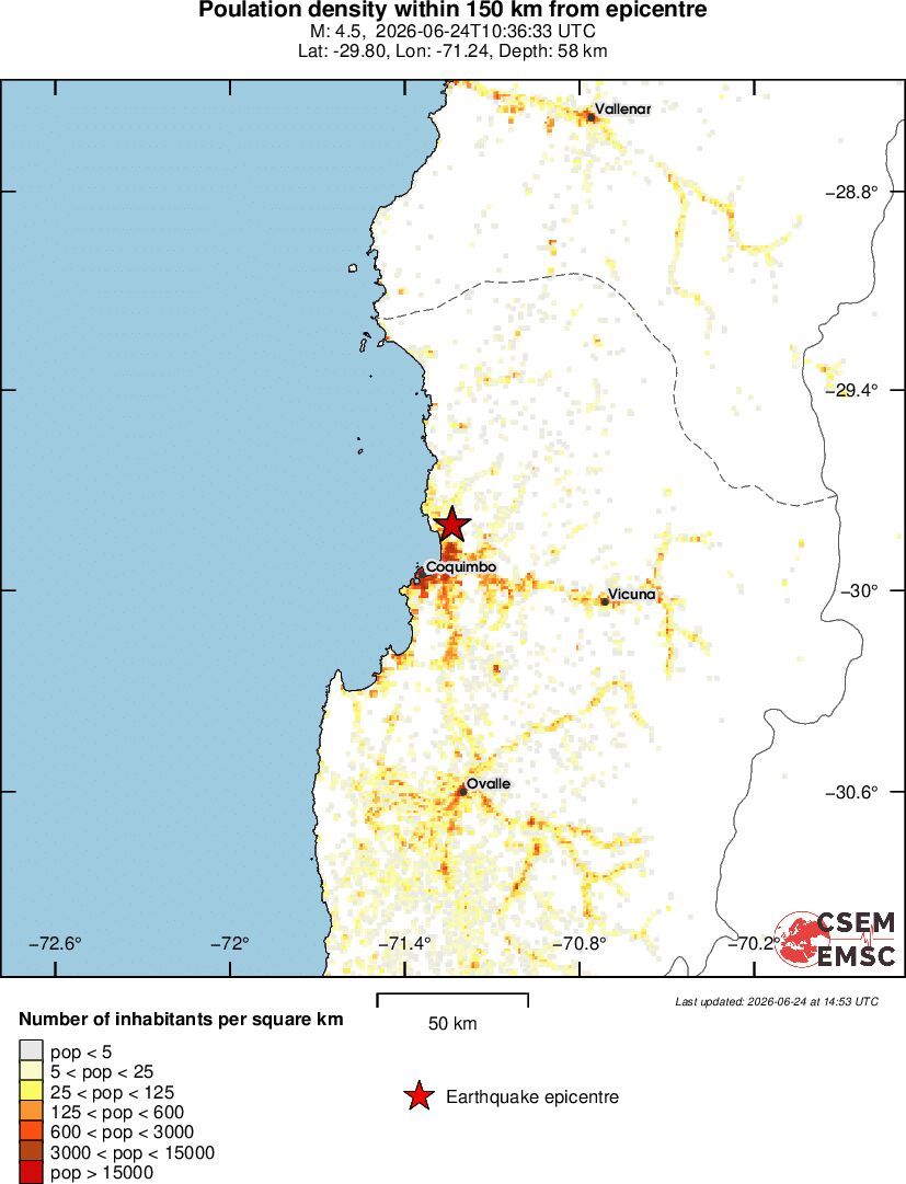 population