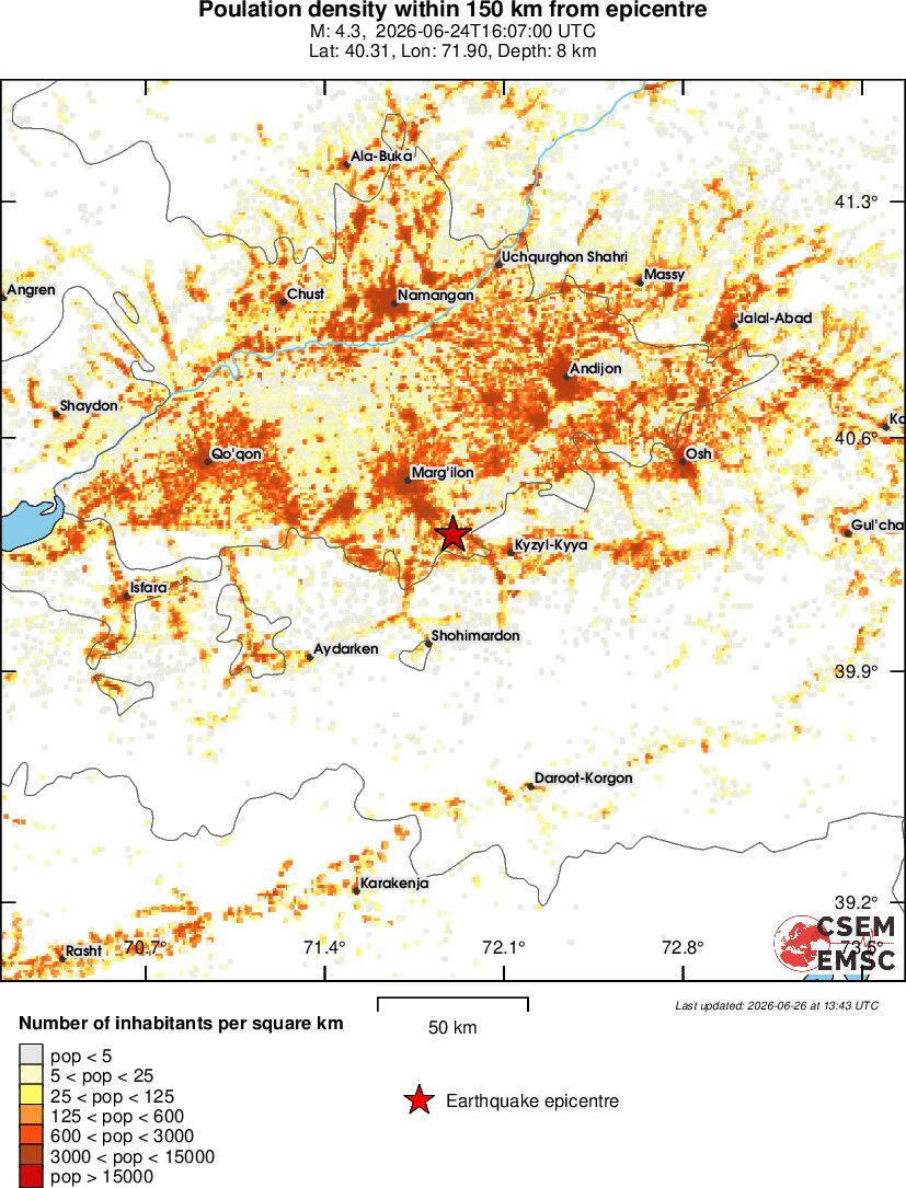 population