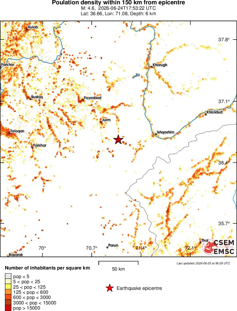 population