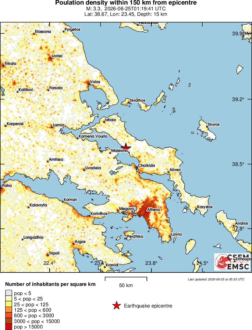 population