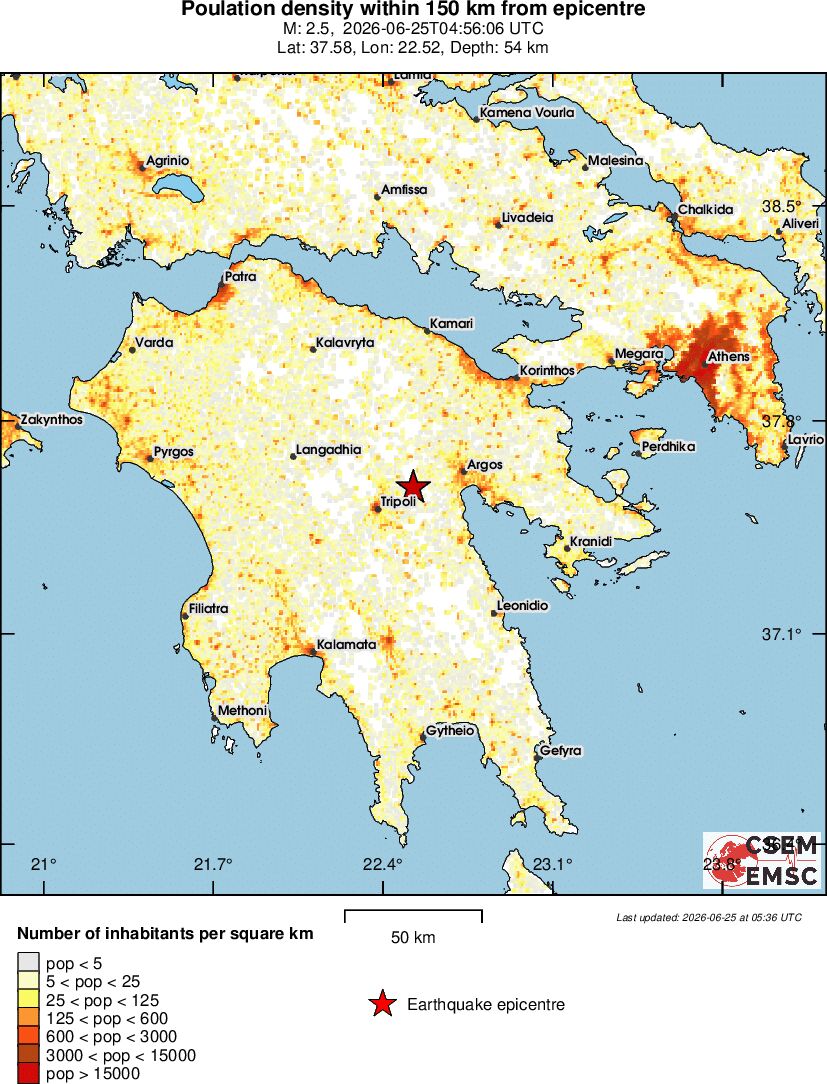 population