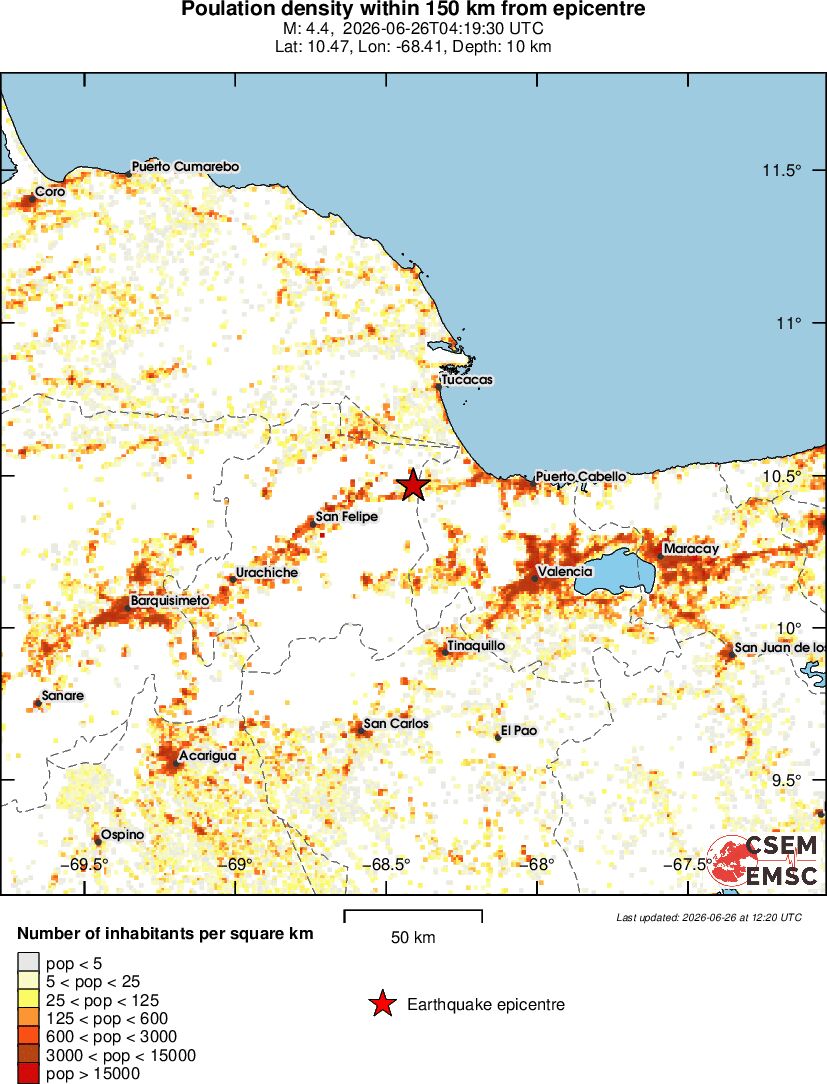 population