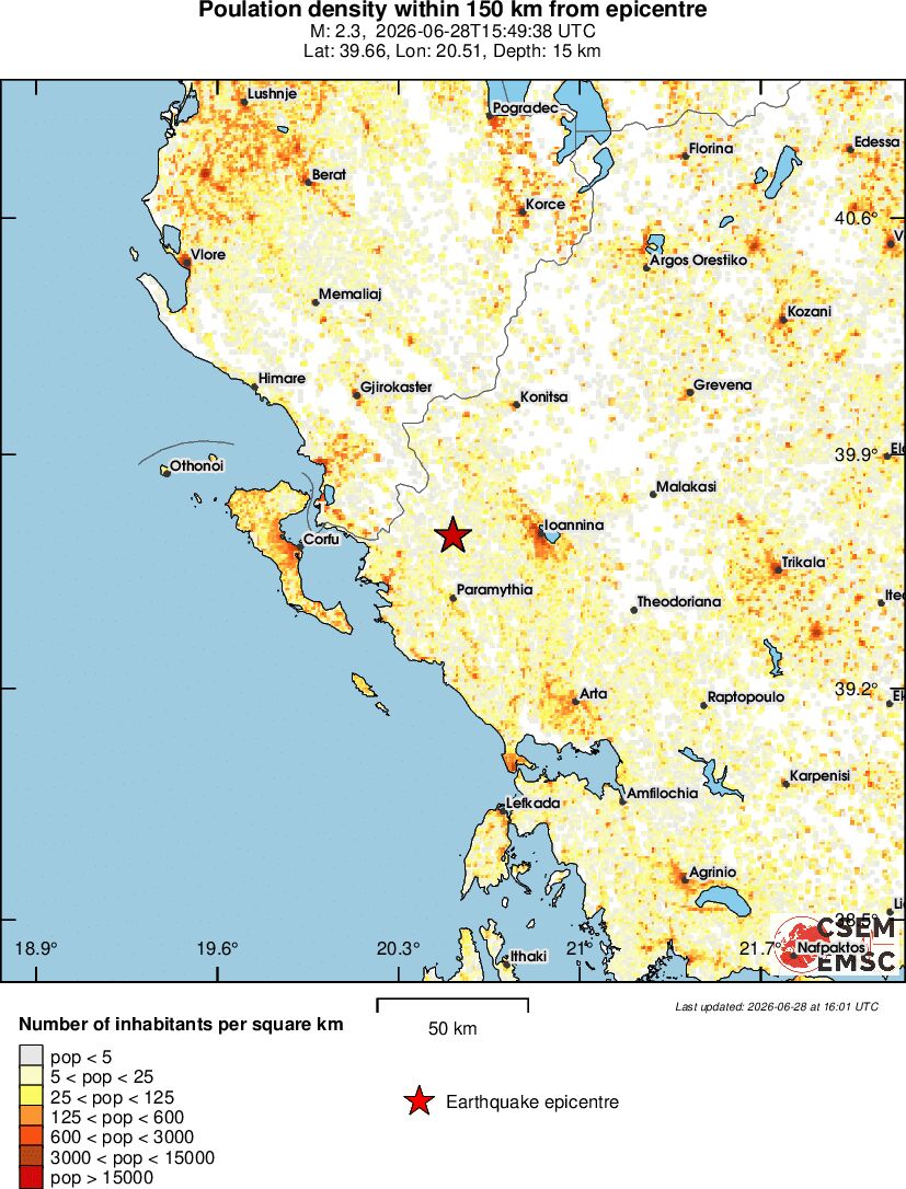 population