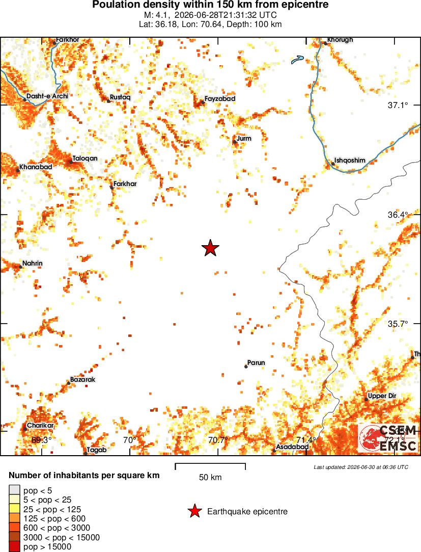 population