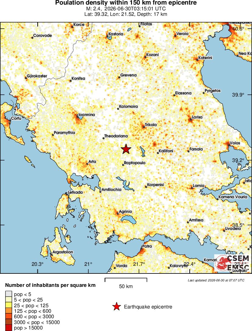 population