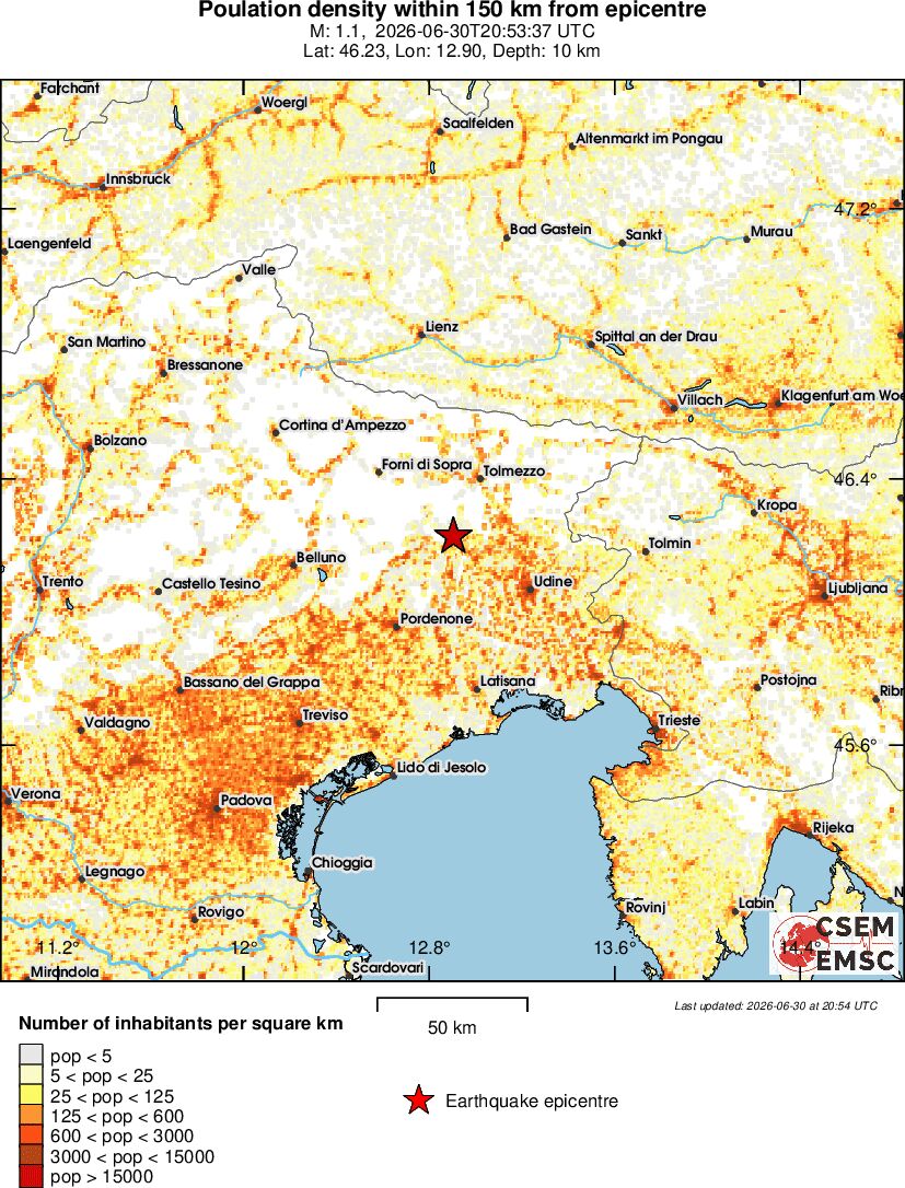 population
