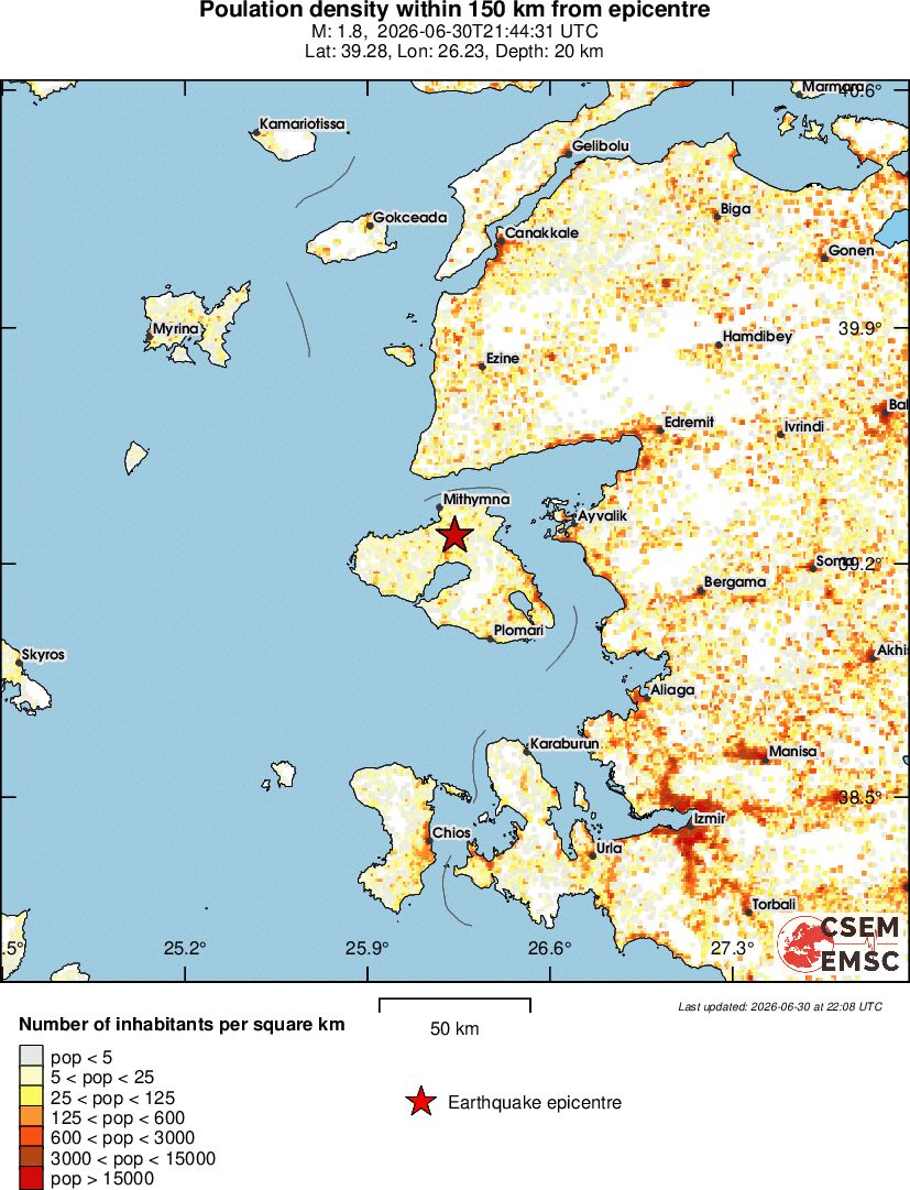 population