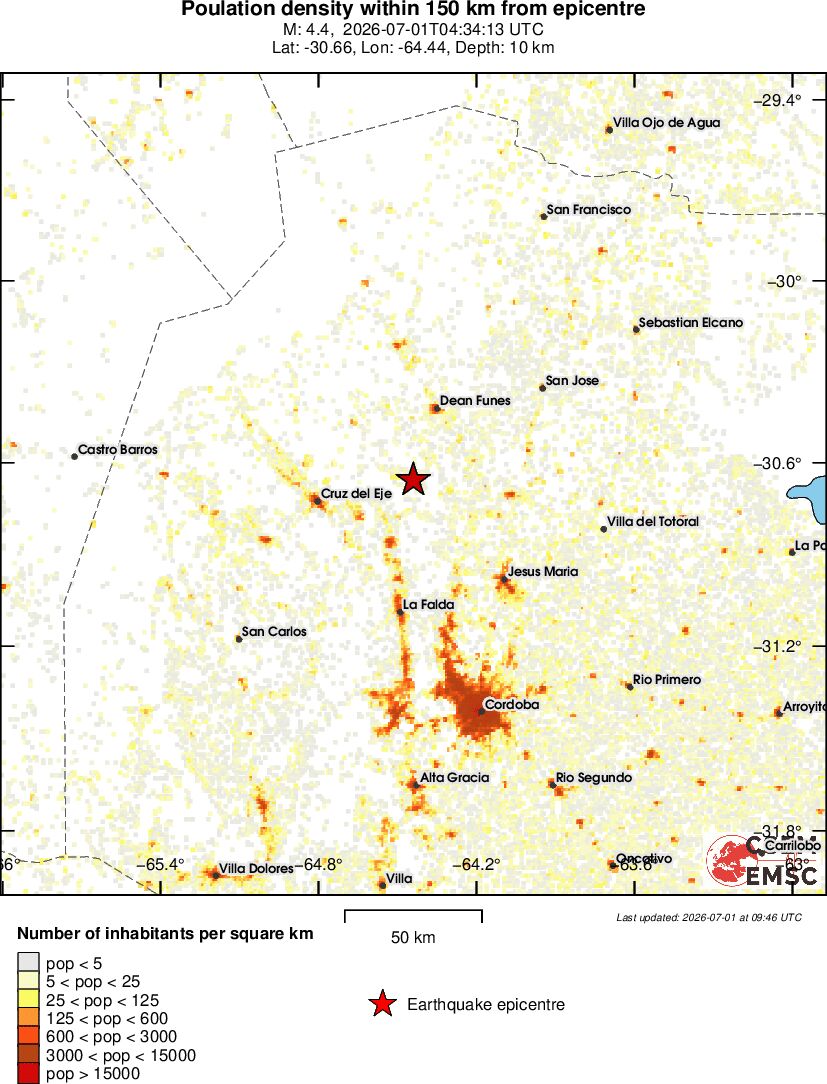 population