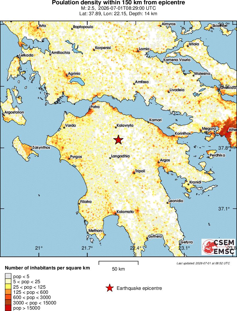 population