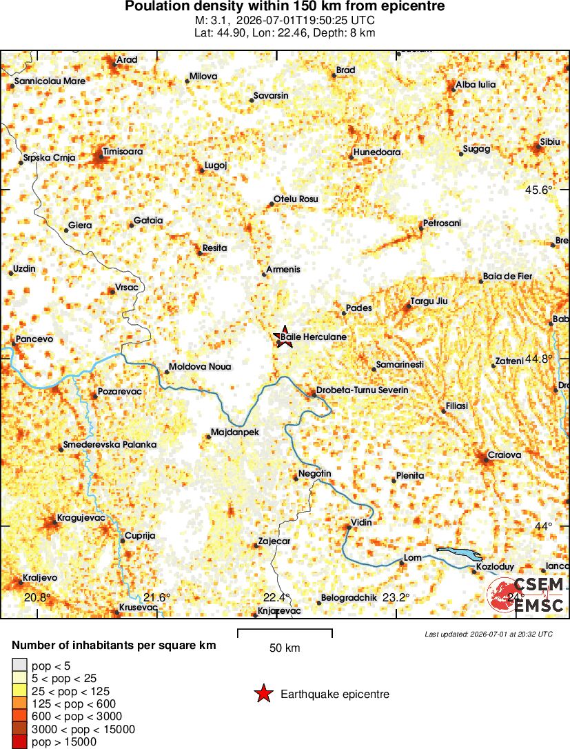 population