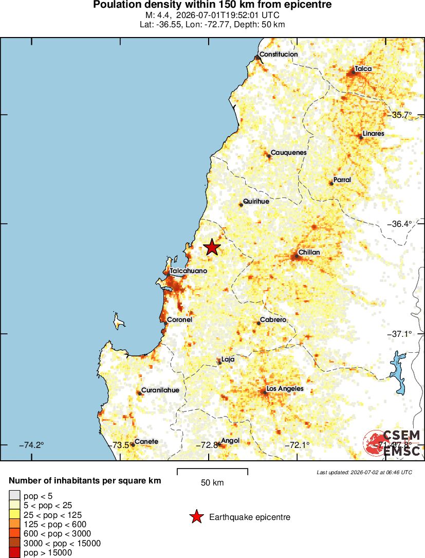 population
