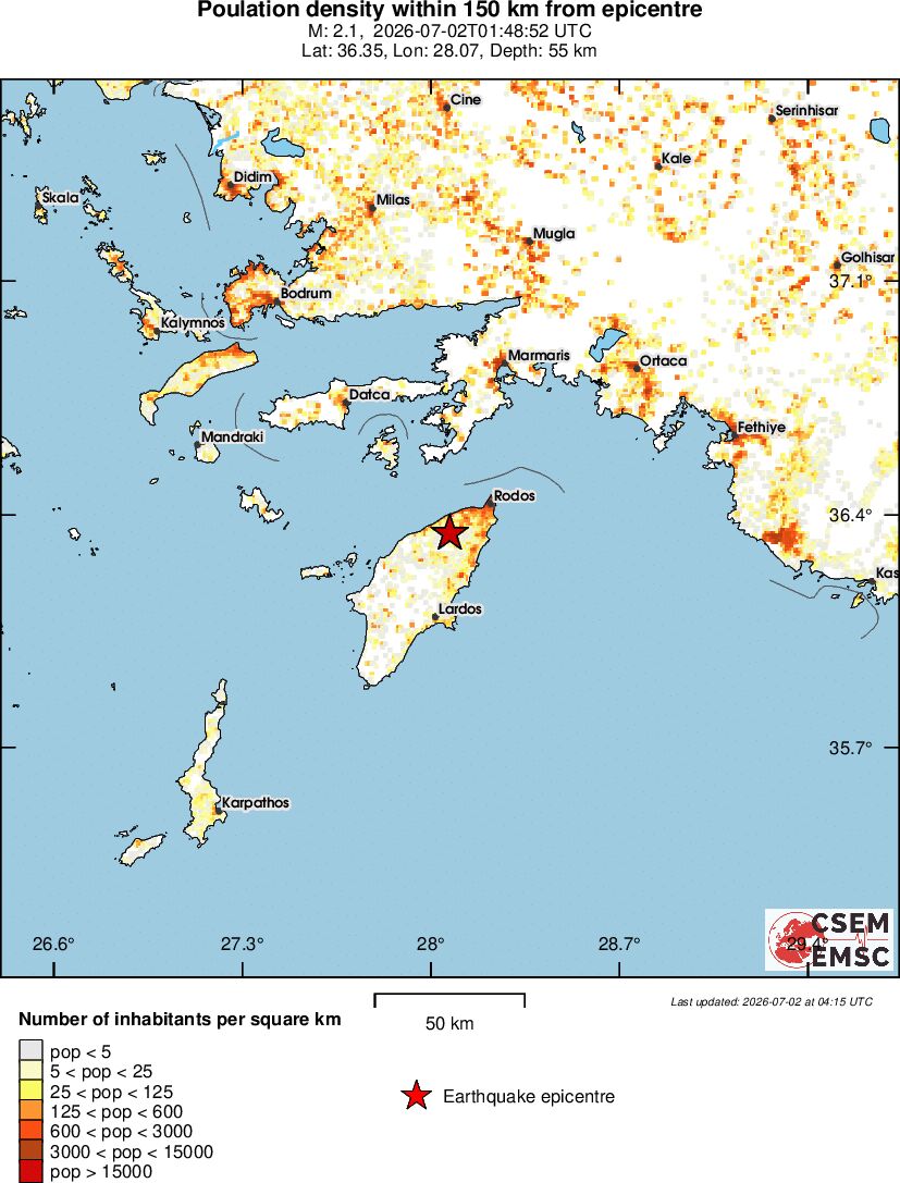 population