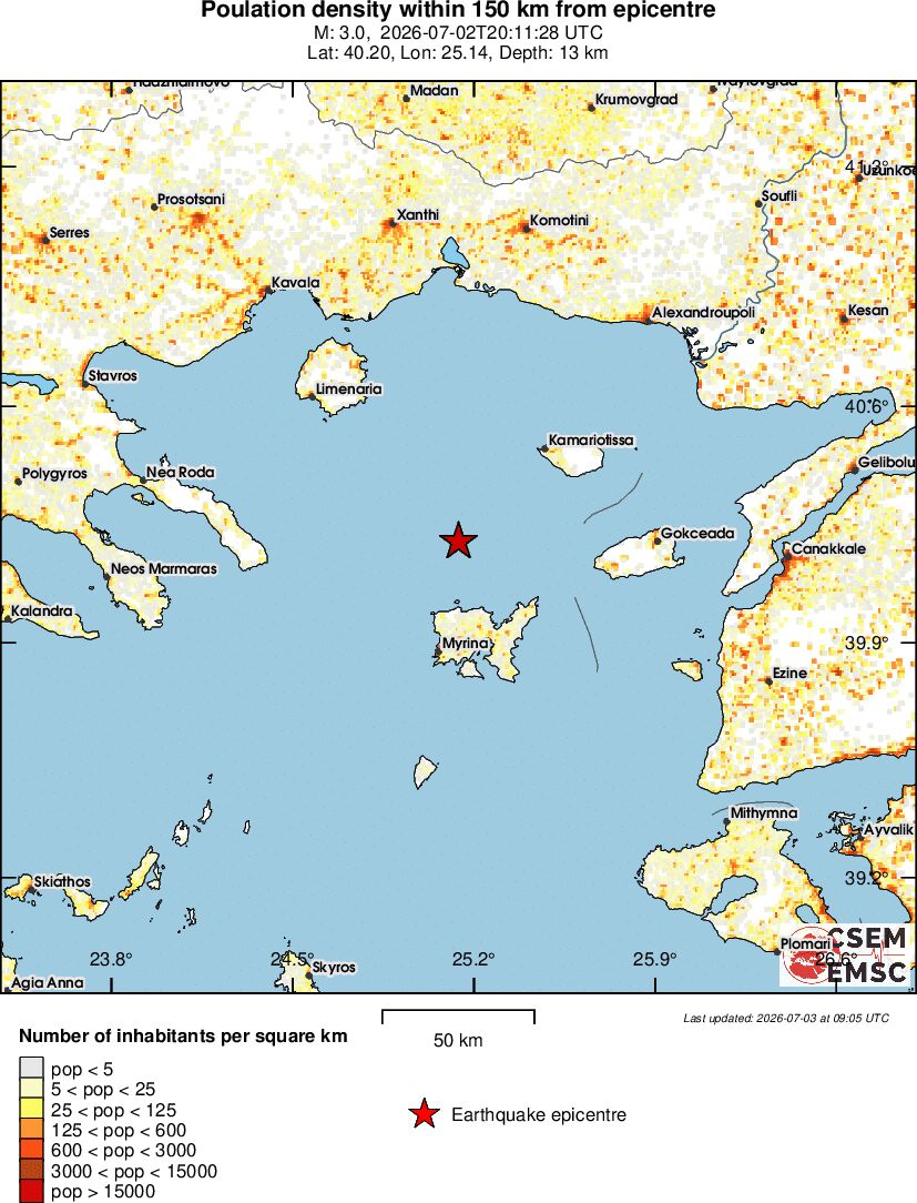 population