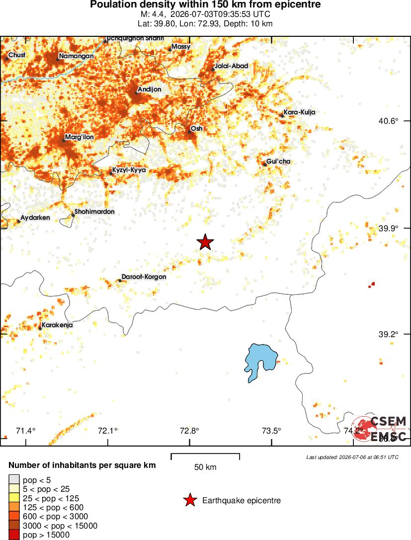 population