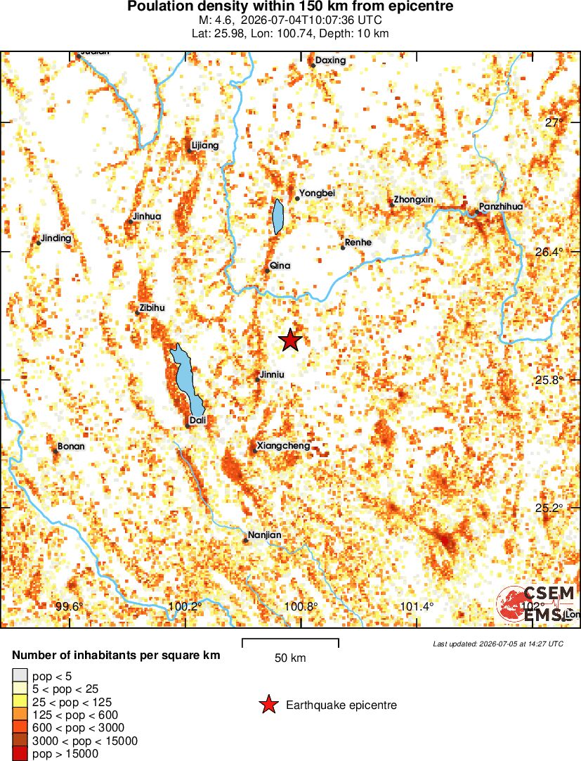 population