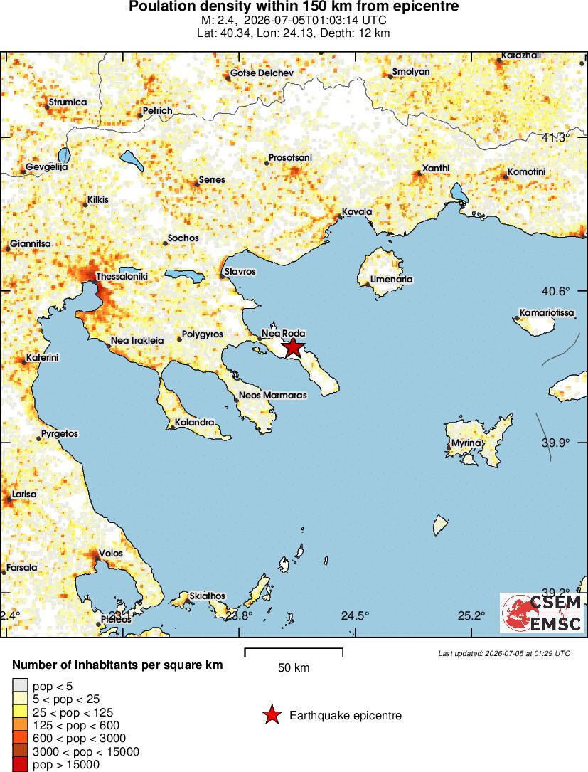 population
