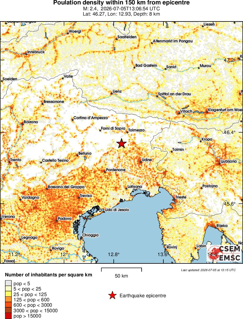 population