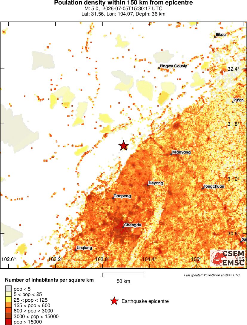population
