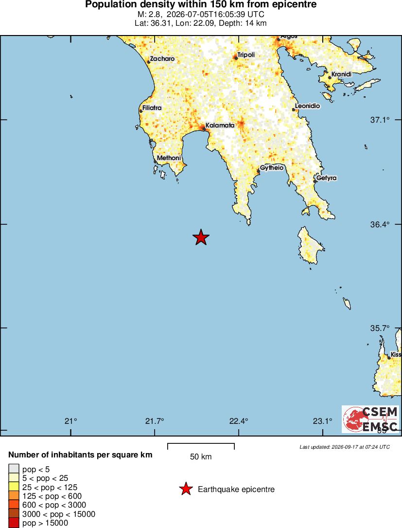 population
