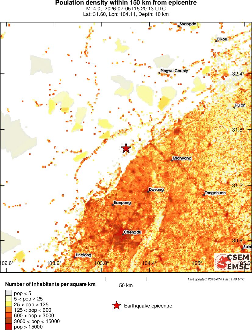population