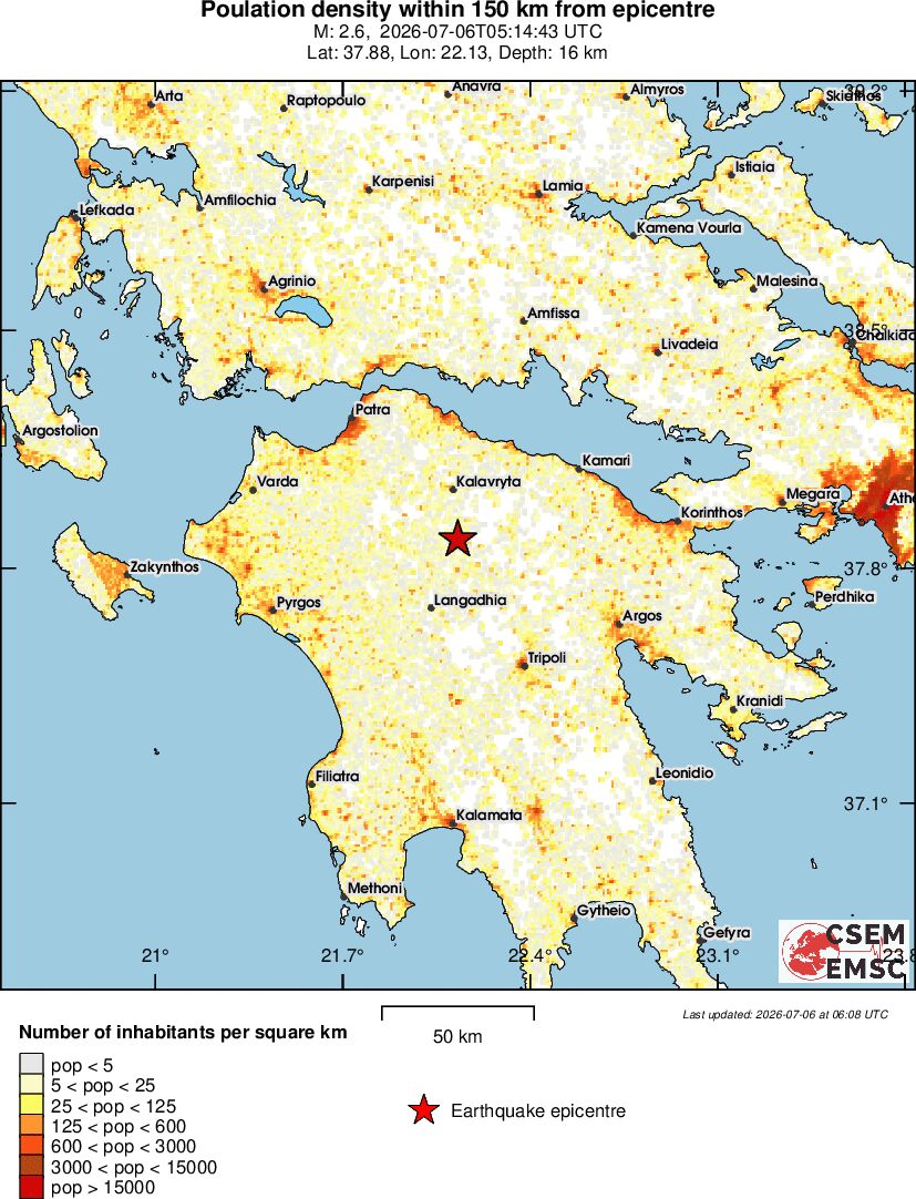 population