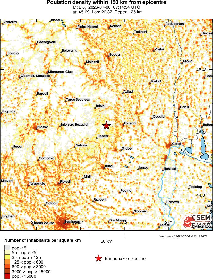 population