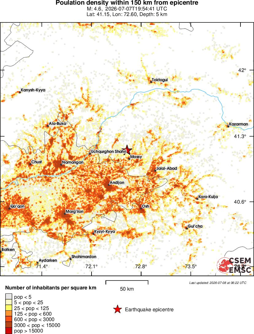 population