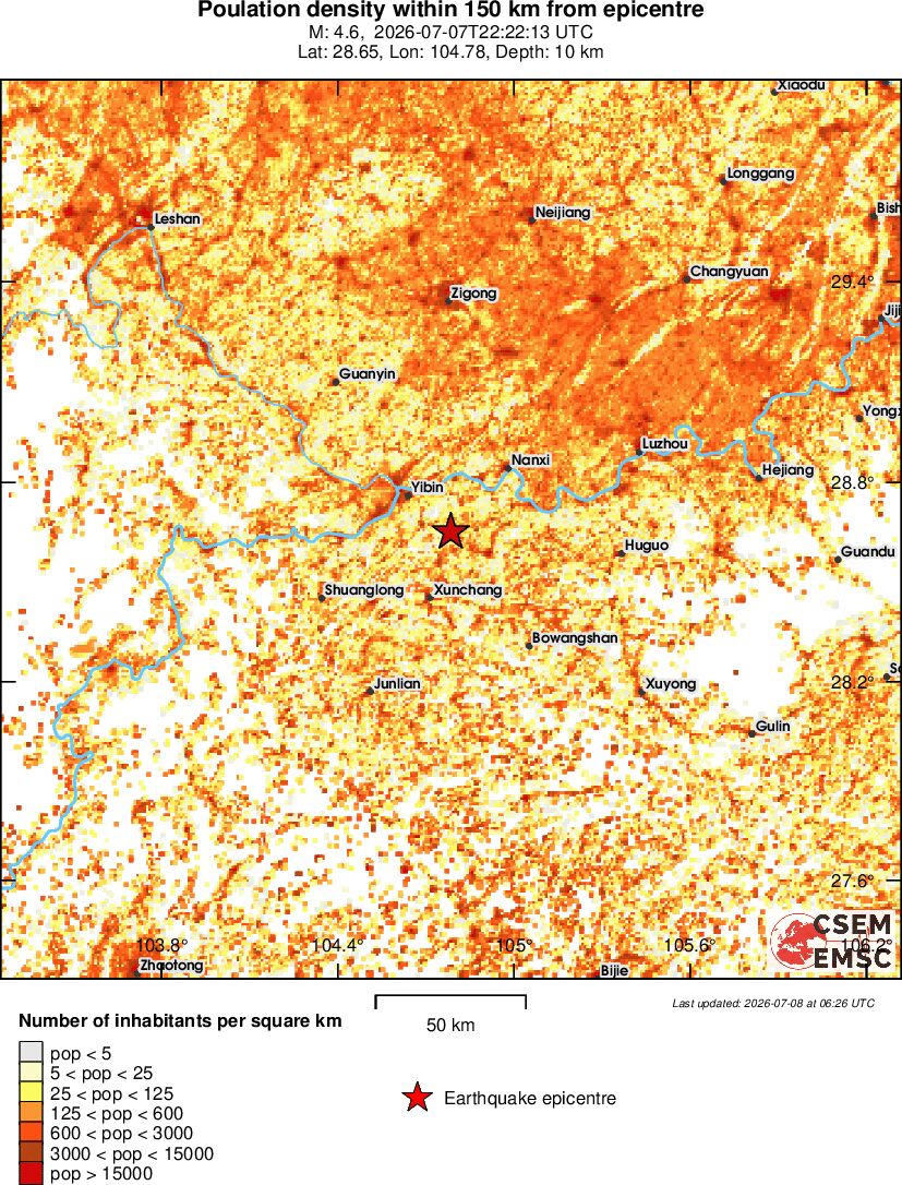 population