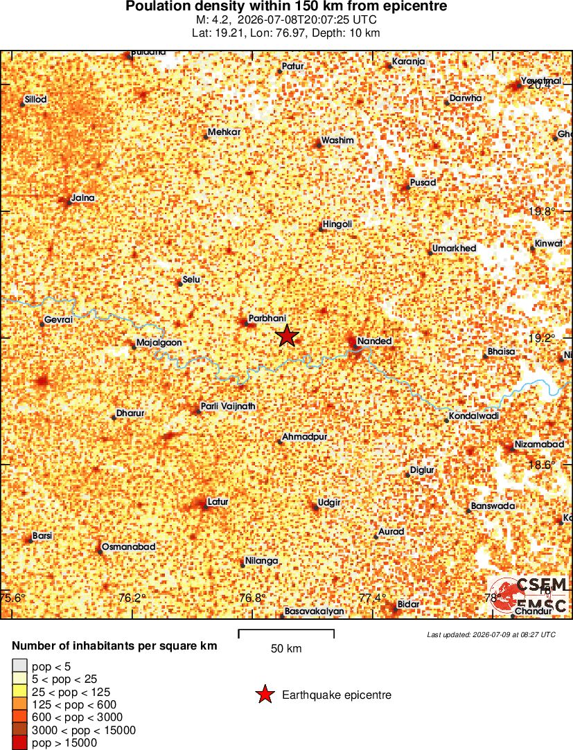 population