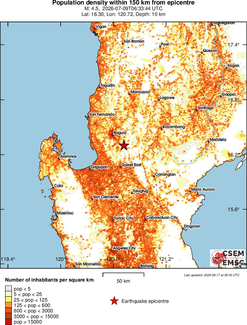 population