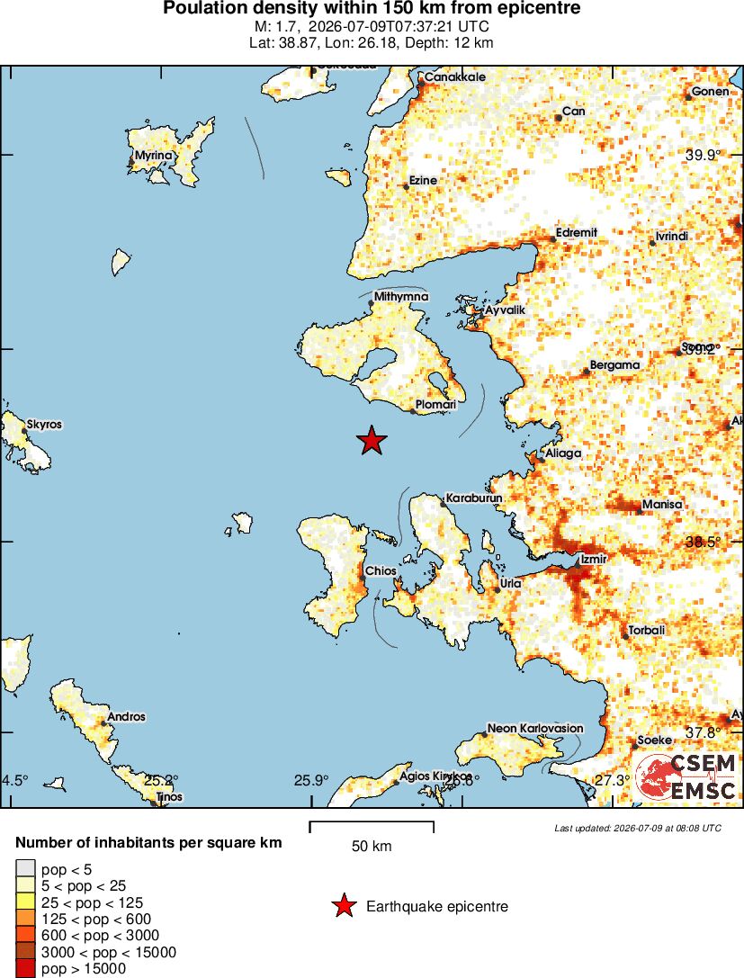 population