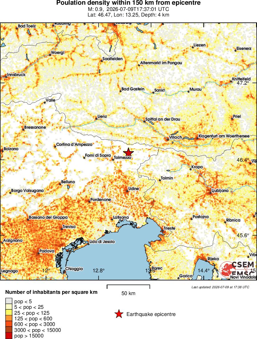 population
