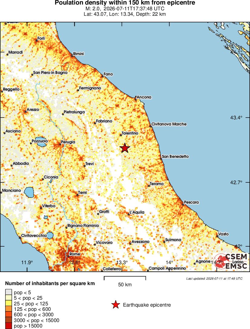 population