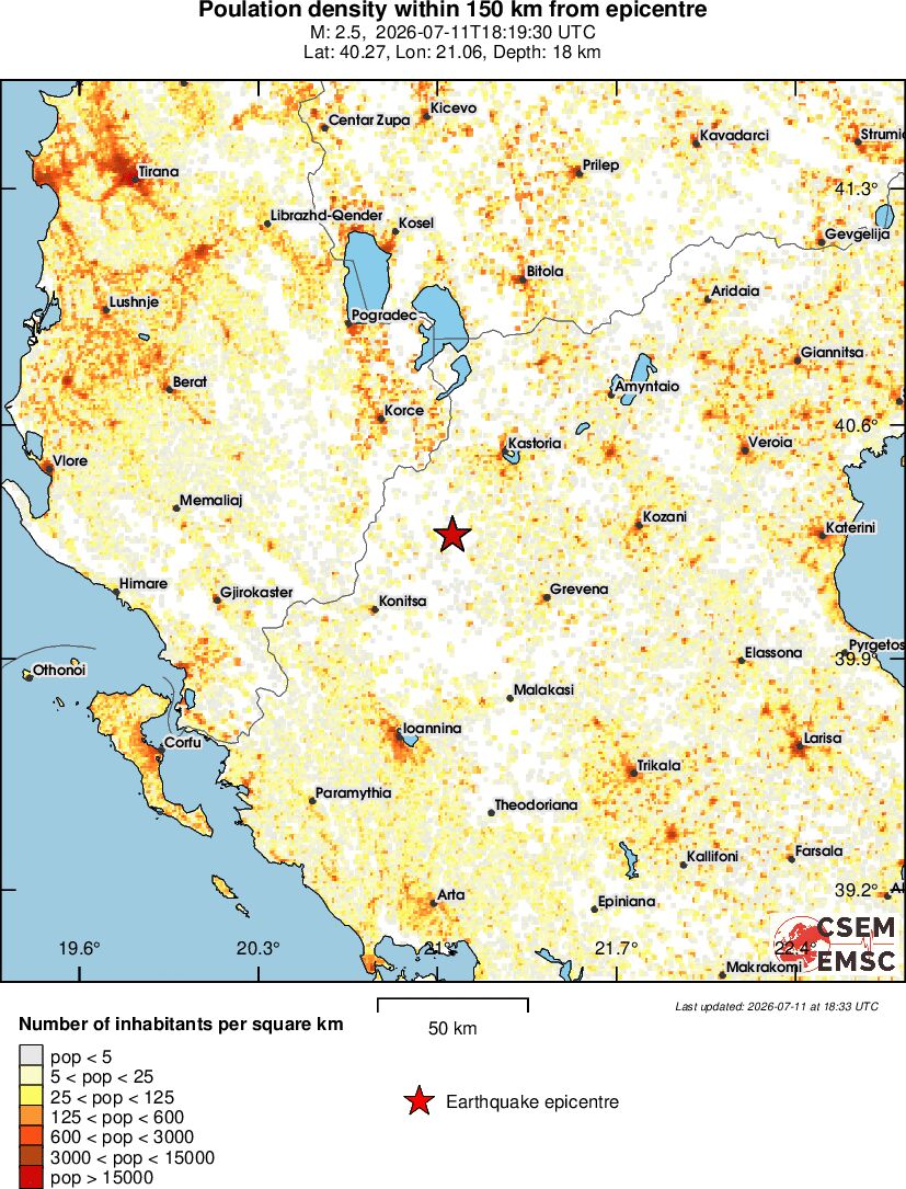 population