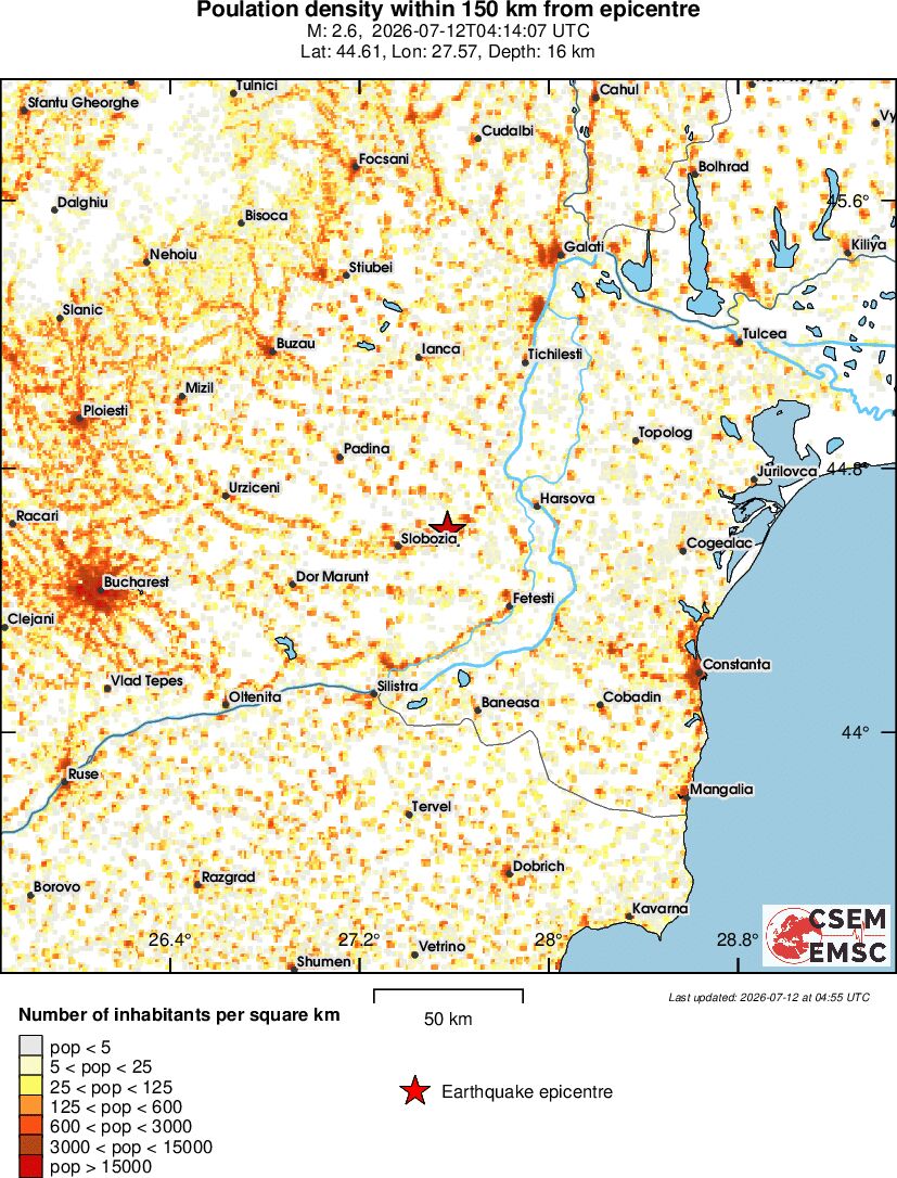 population