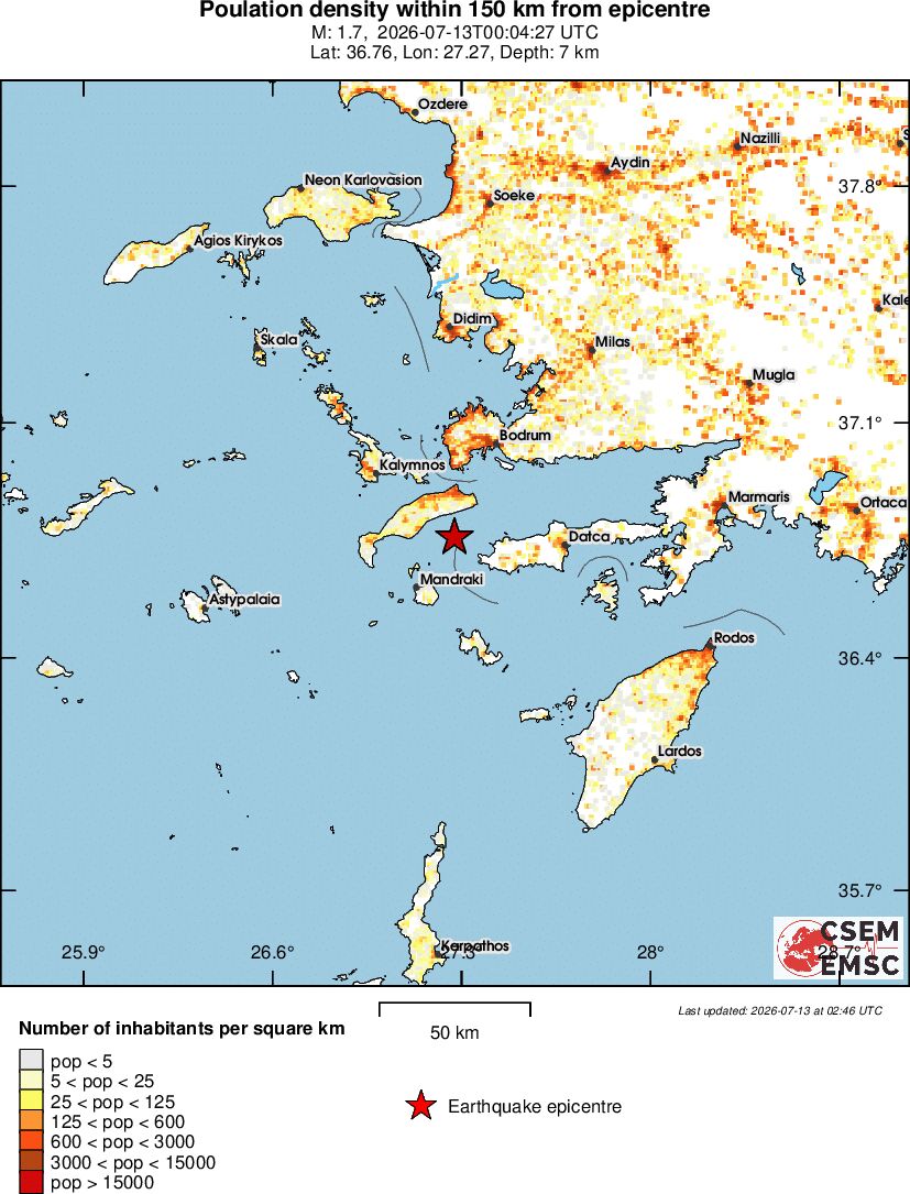 population
