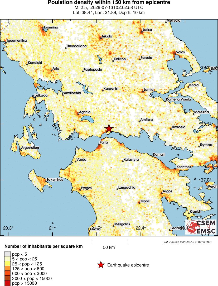population